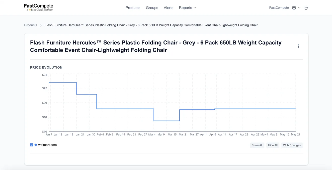 Price changes and alerts view