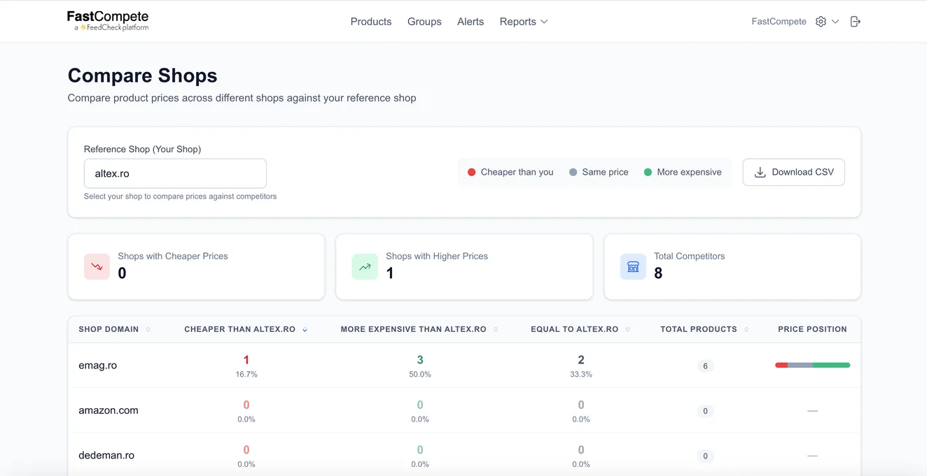 Competitor comparison dashboard
