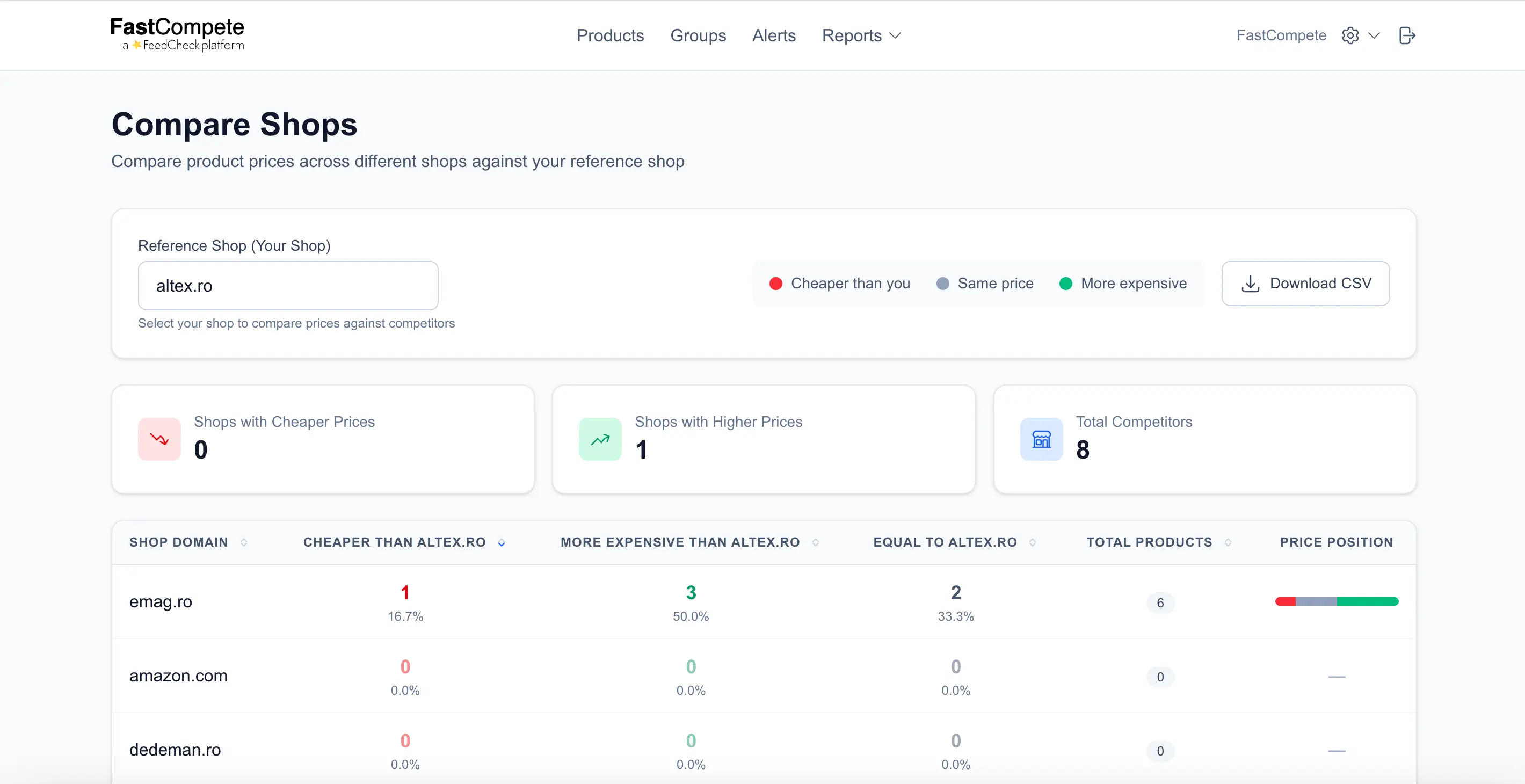 Competitor comparison dashboard