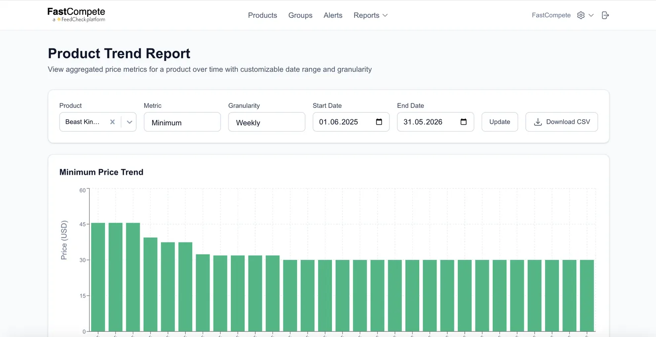 Trend reports dashboard