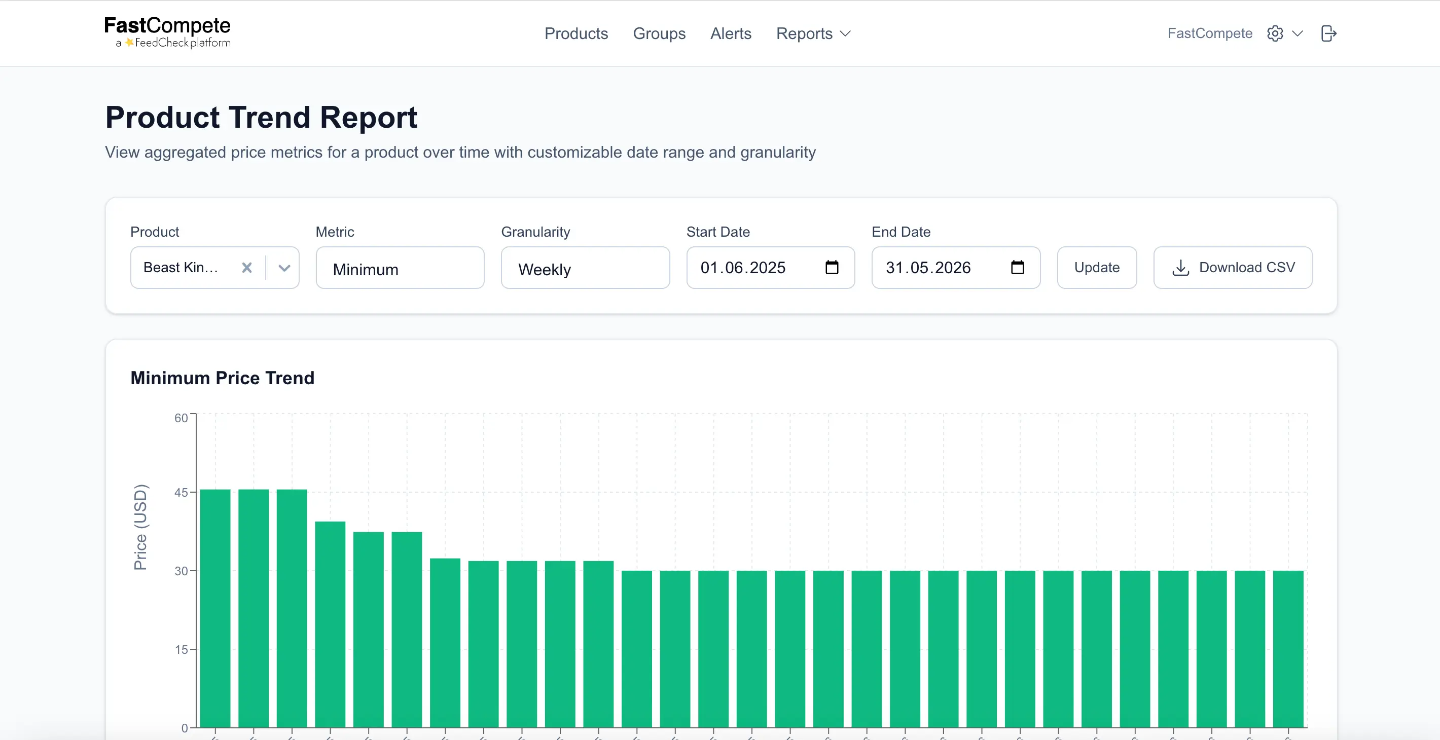 Trend reports dashboard
